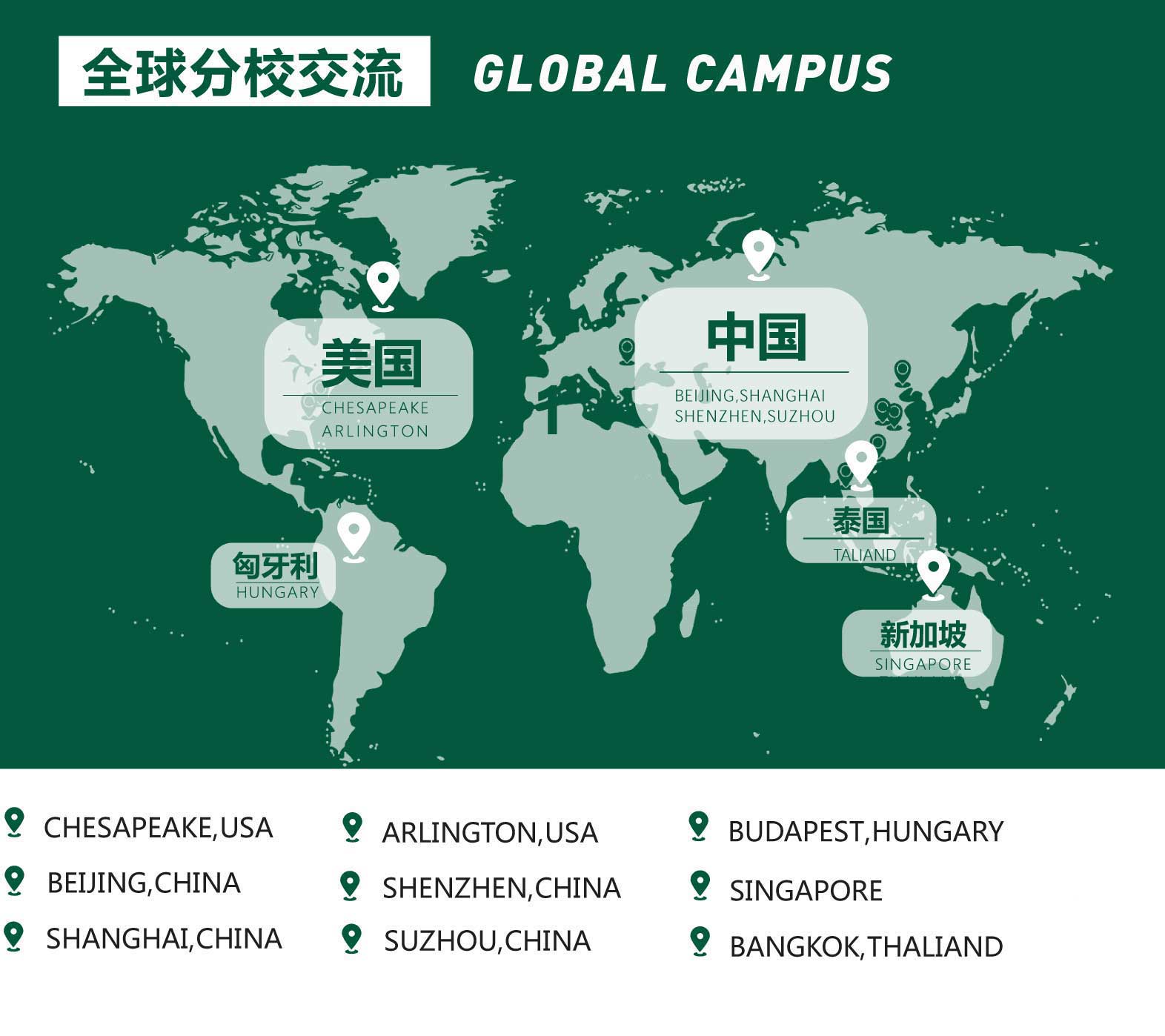 全球学校分布图